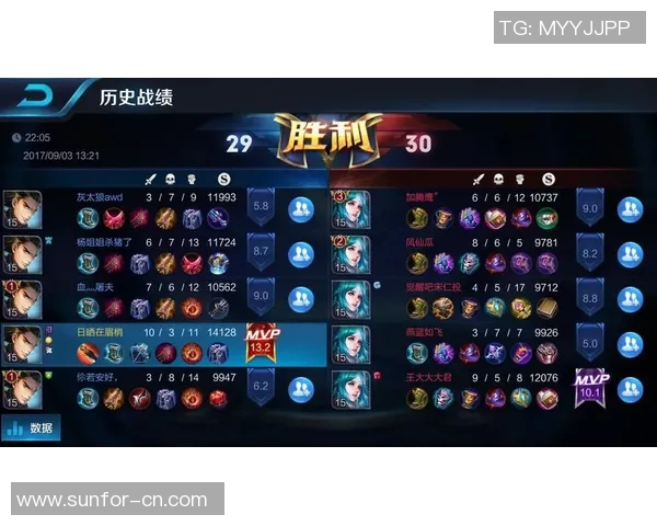 王者荣耀最新节奏排行榜揭晓FPX强势登顶第二名引发热议