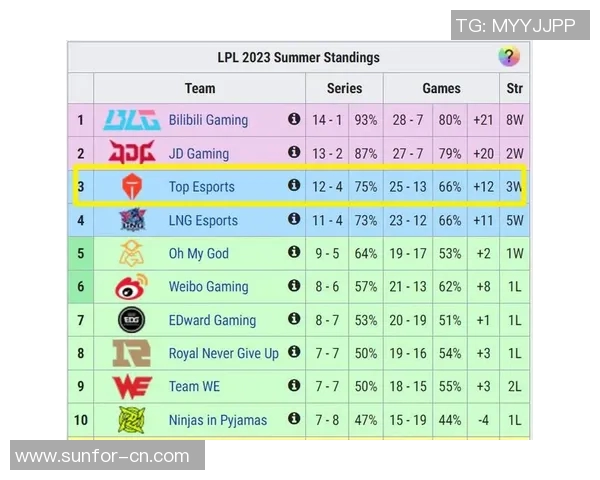 赛后复盘：TES与LNG团队协作的成功与不足分析
