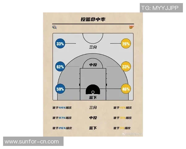 CBA最新排名解析广州队与新疆队的对决前景与分析